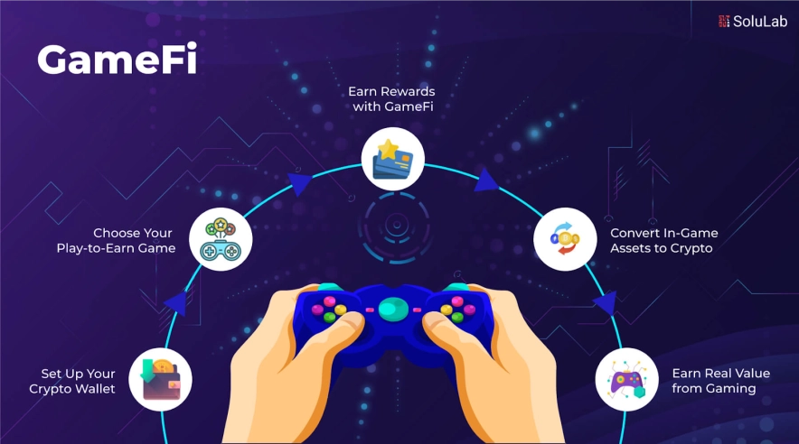 Как работает GameFi?