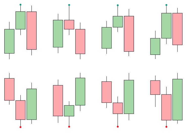Как распознать восходящий тренд?
