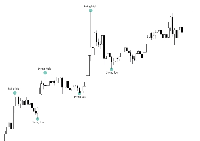 Що таке ринкова структура?