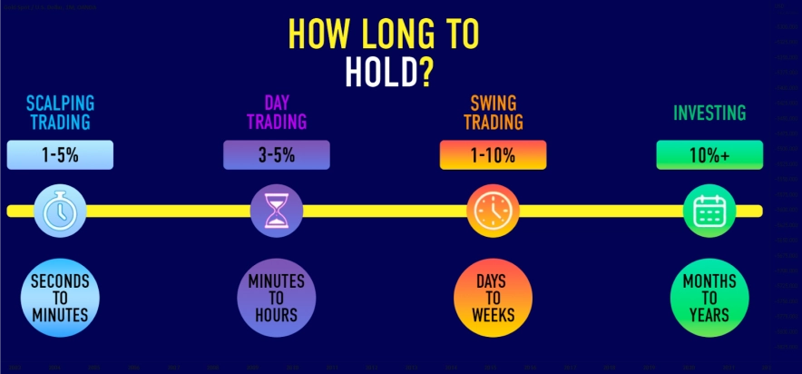 Какие форматы торговли лучше подходят работающим