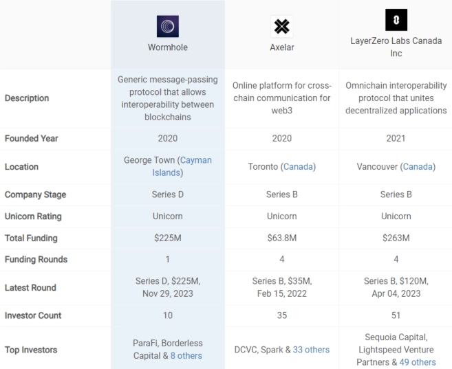 Конкурентний аналіз