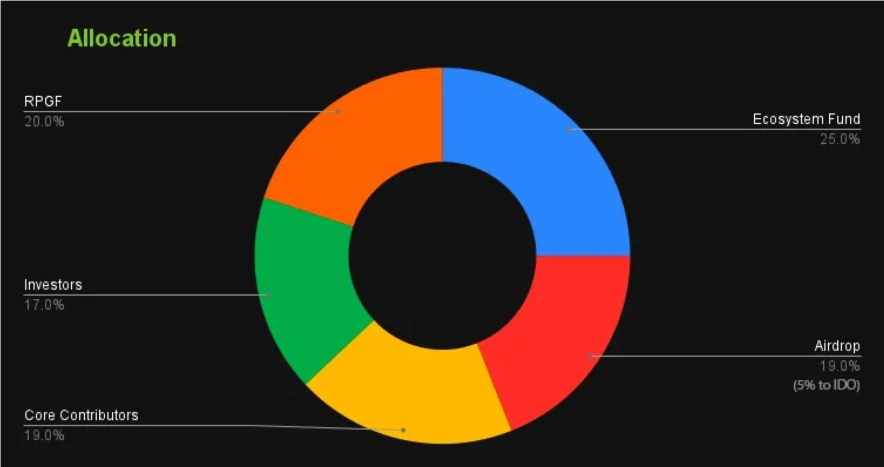 Как устроена токеномика LayerZero?