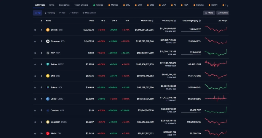 Как узнать тикер актива?