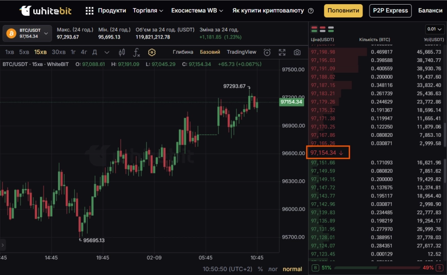 Что такое последняя цена?