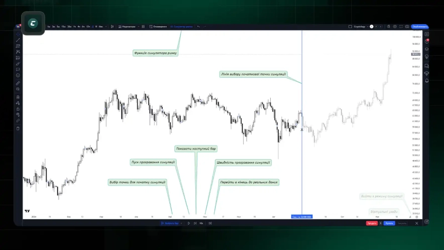 Как пользоваться симулятором рынка на TradingView?