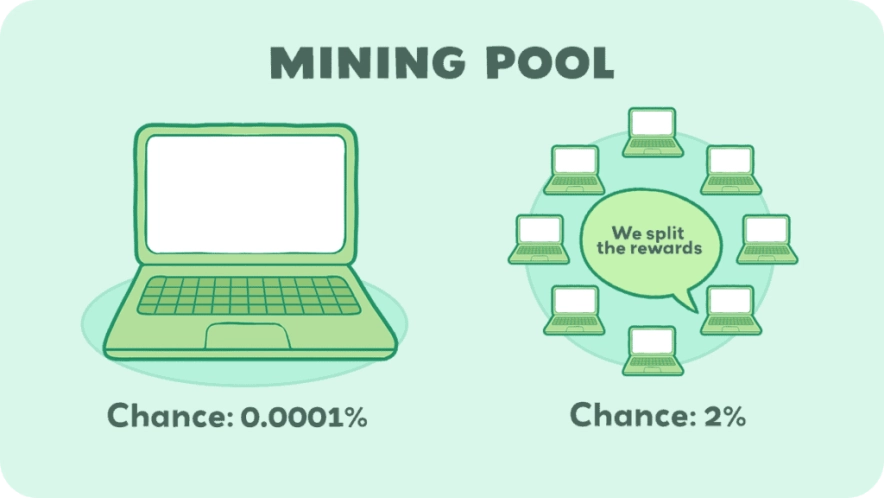 Як працює майнінг-пул