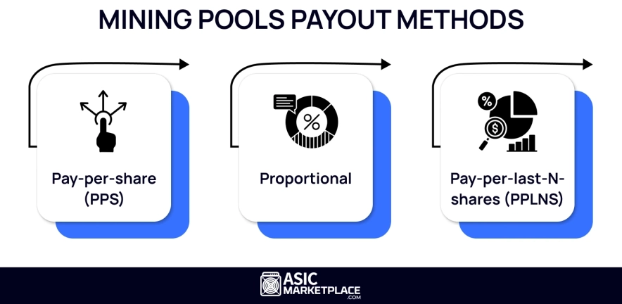 Моделі розподілу прибутку