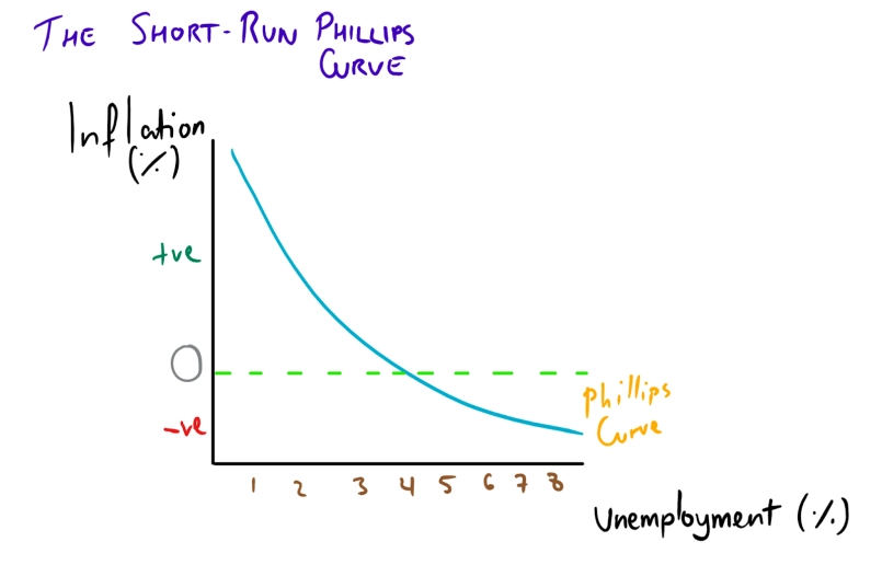 Макроекономічні закономірності