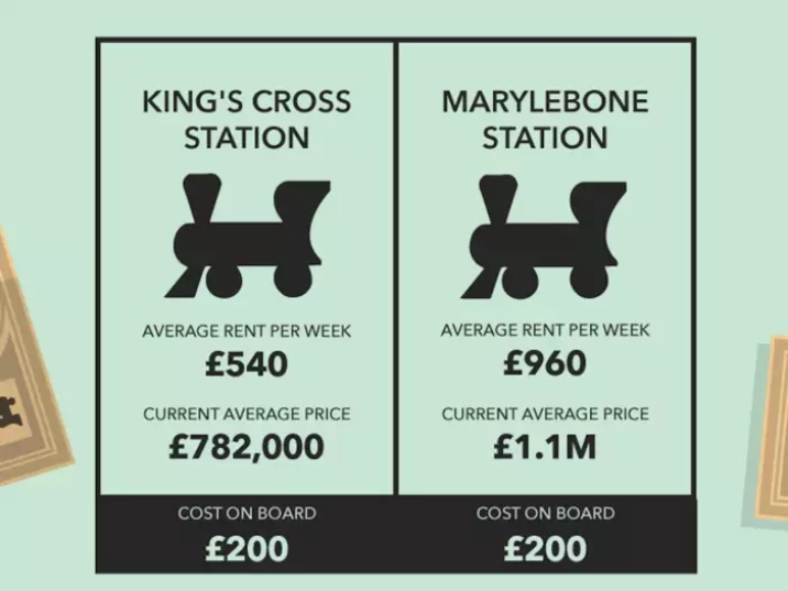 Види монополій