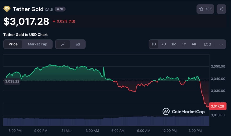 Втрачений вміст