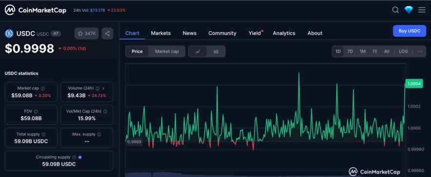 Втрачений вміст