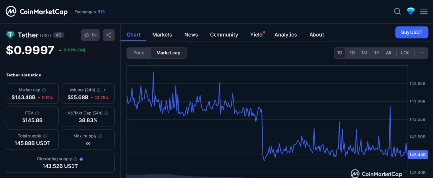 Втрачений вміст