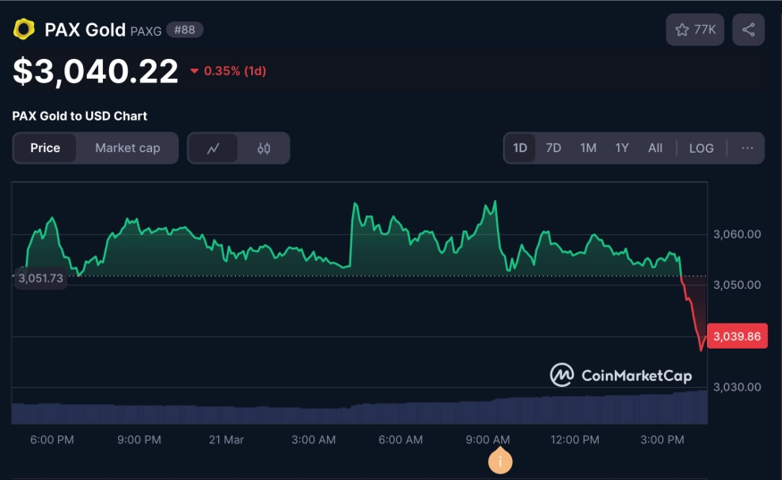 Втрачений вміст