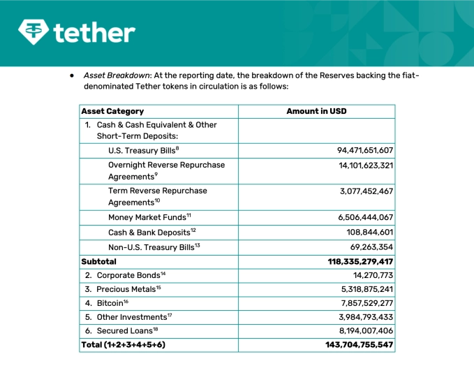 Втрачений вміст