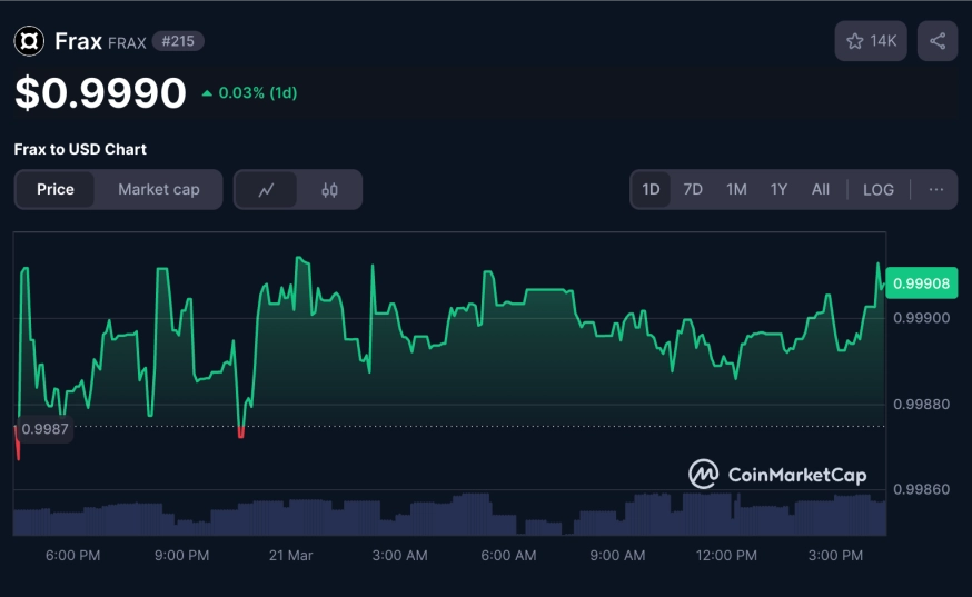 Втрачений вміст