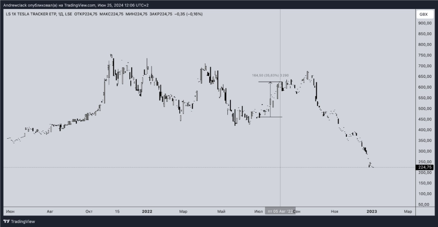 Втрачений вміст
