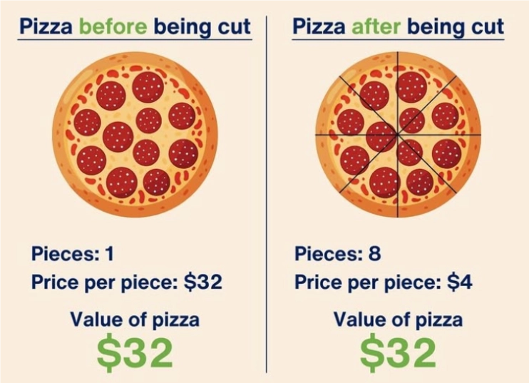 Що таке спліт у світі фінансових ринків?
