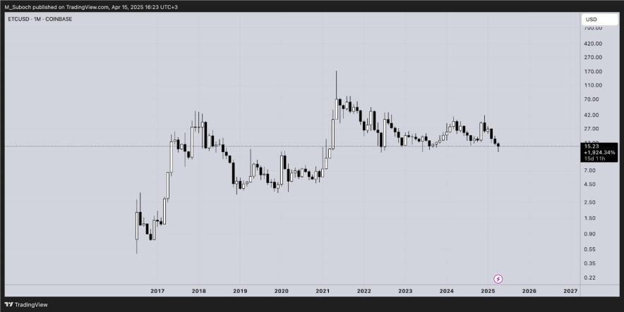 Втрачений вміст