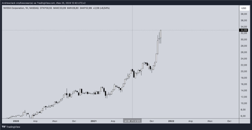 Втрачений вміст