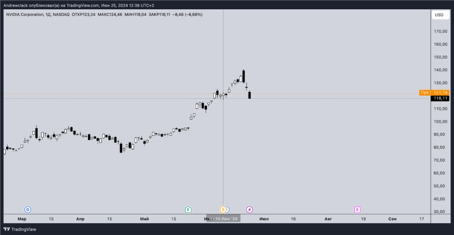 Втрачений вміст