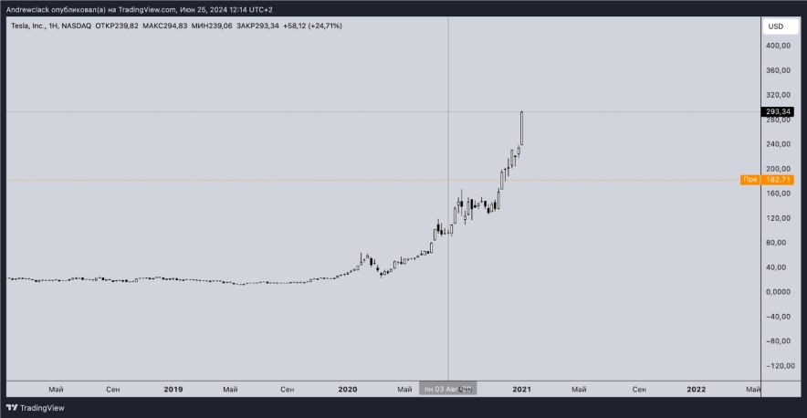 Втрачений вміст
