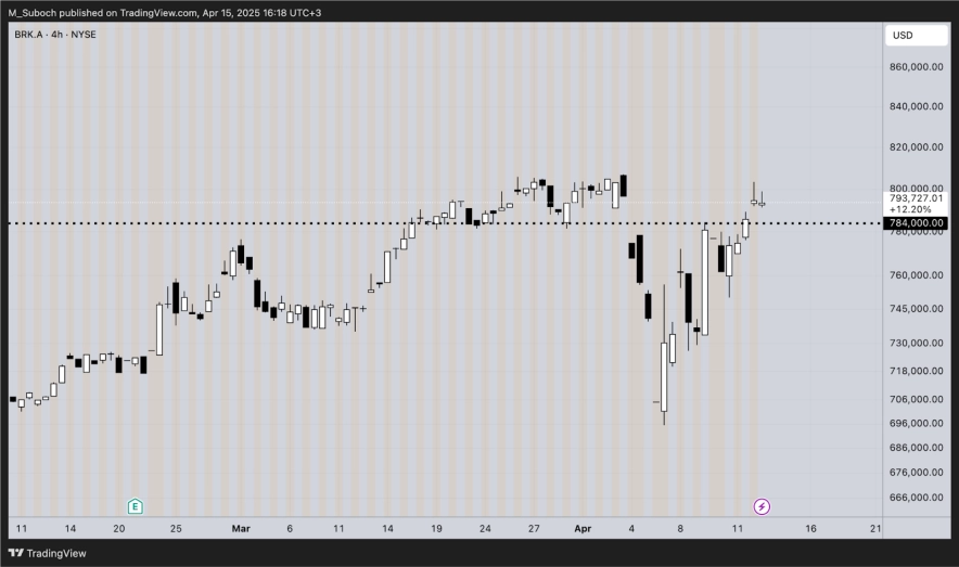 Втрачений вміст