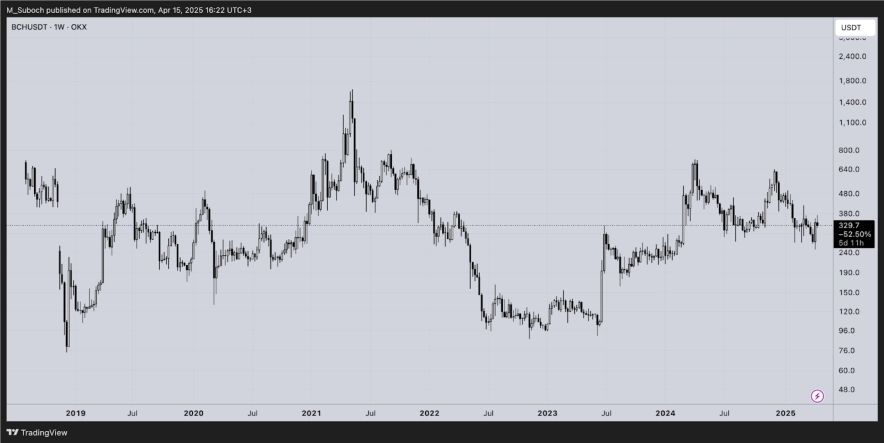 Сплит крипто-токенов