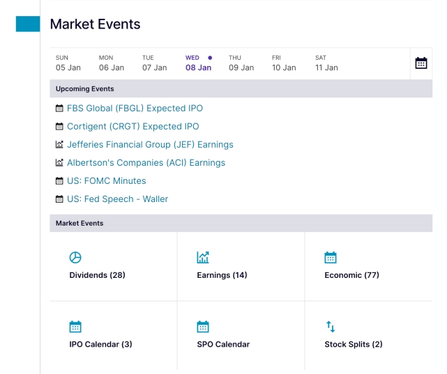 Как узнать когда будет сплит?