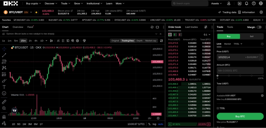 Функціонал OKX