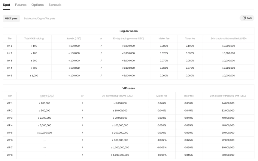 Комиссии и лимиты