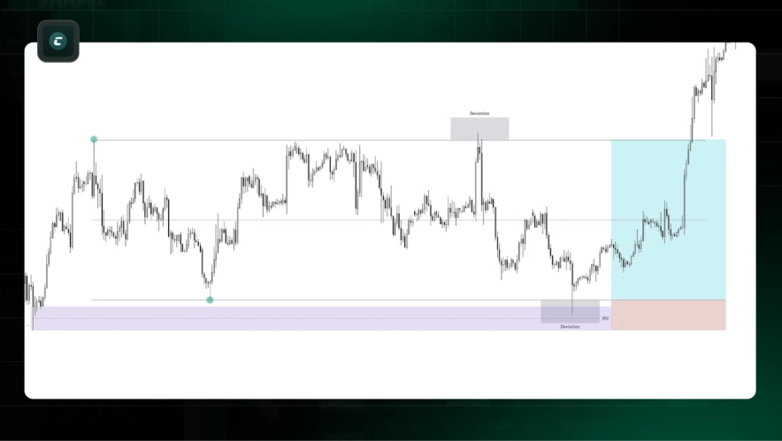Особенности фаз ре-аккумуляции и ре-дистрибуции