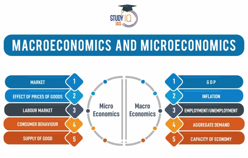 Определение экономики