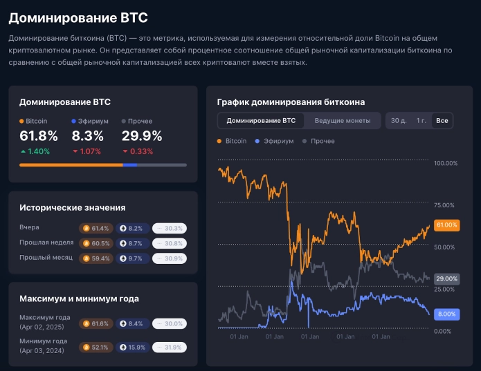 Втрачений вміст