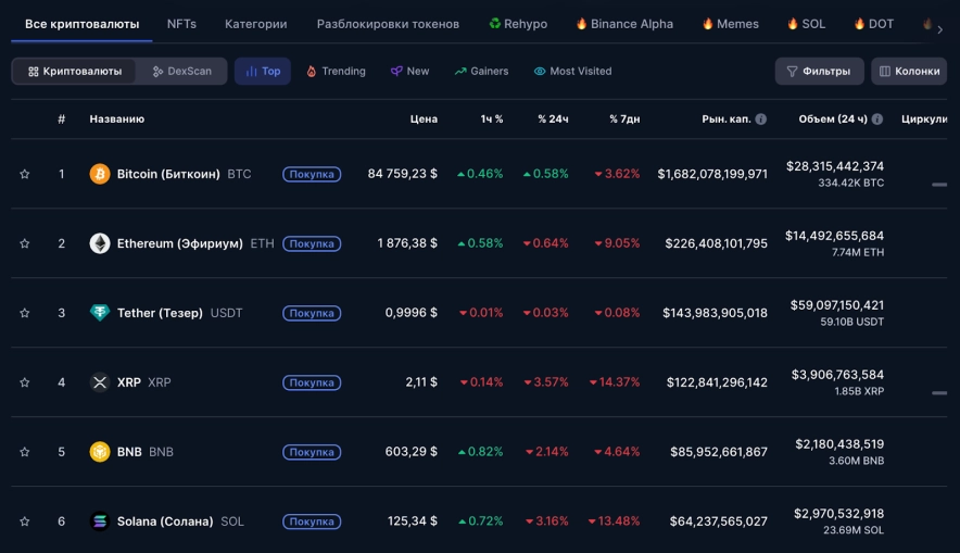 Основні функції CoinMarketCap