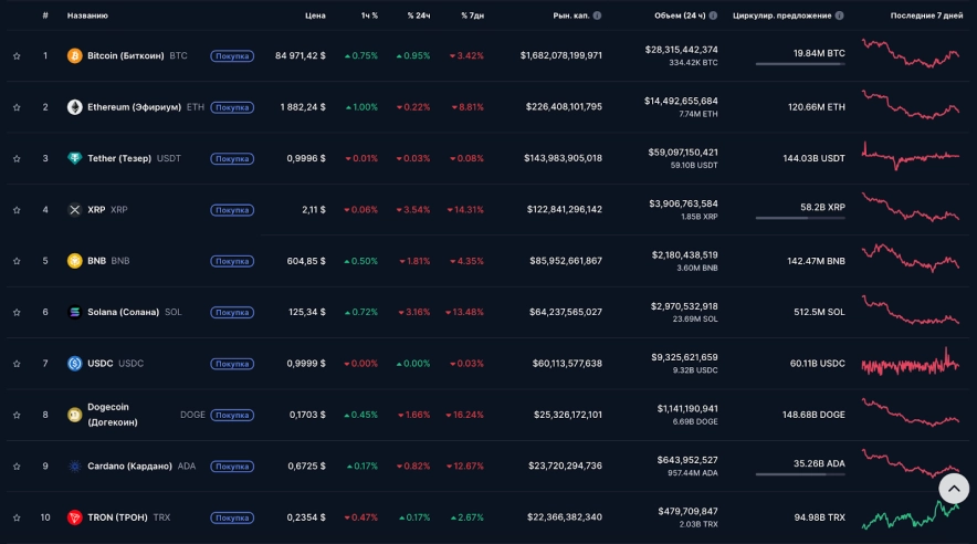 Втрачений вміст