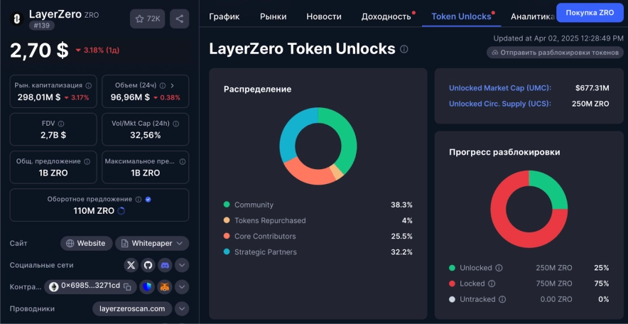 Втрачений вміст