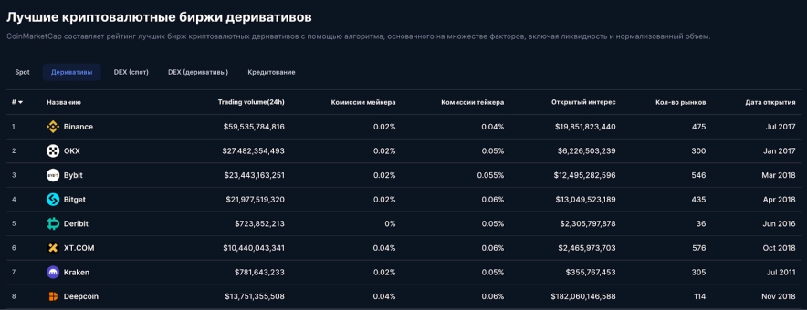Втрачений вміст