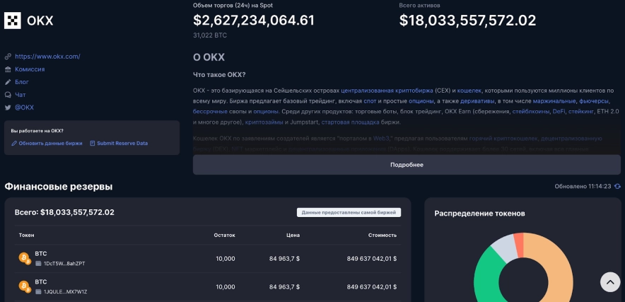 Втрачений вміст