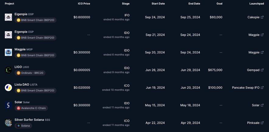 Втрачений вміст