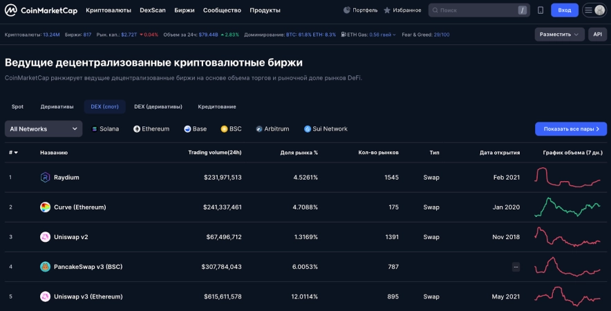 Втрачений вміст