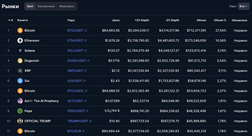 Втрачений вміст