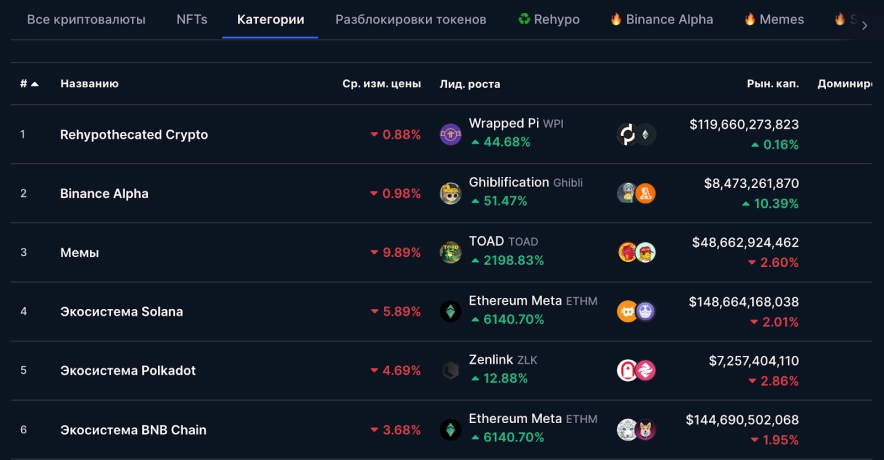 Втрачений вміст