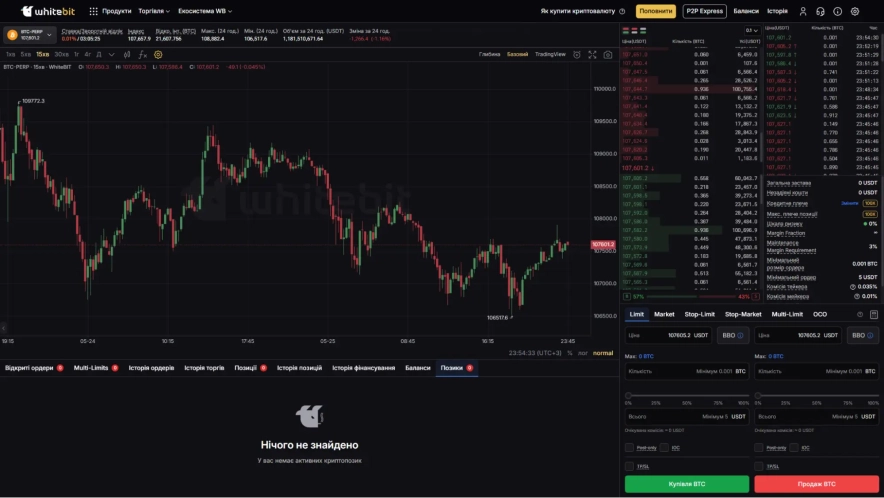 WhiteBIT — українська якість з європейським баченням