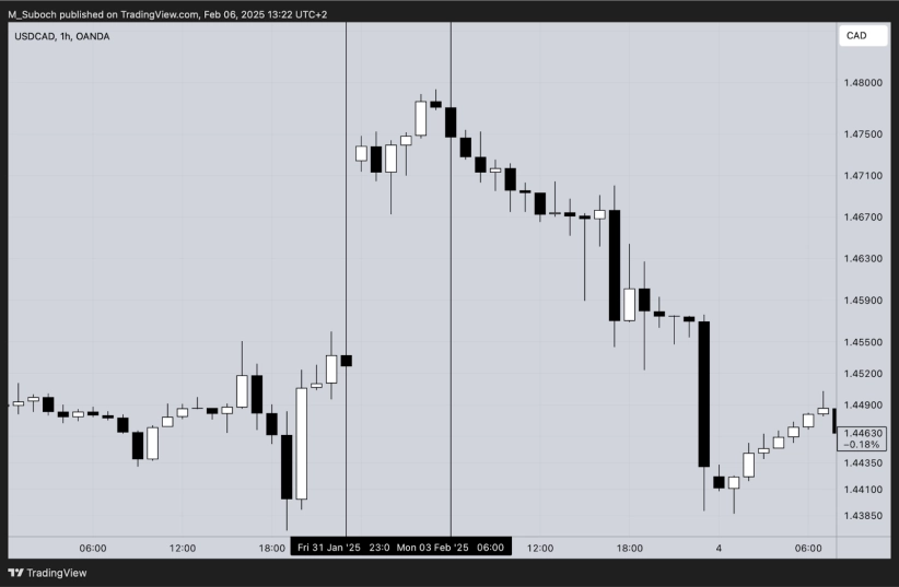 Что влияет на кросс-курс?