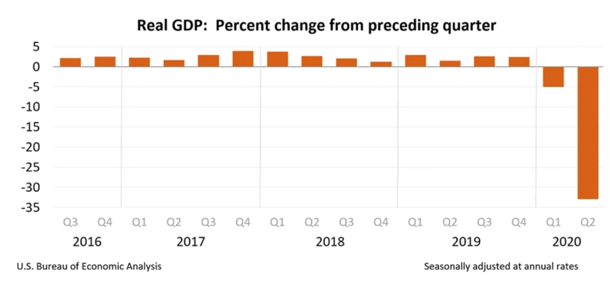 Как работает теория на практике: кейс экономики США