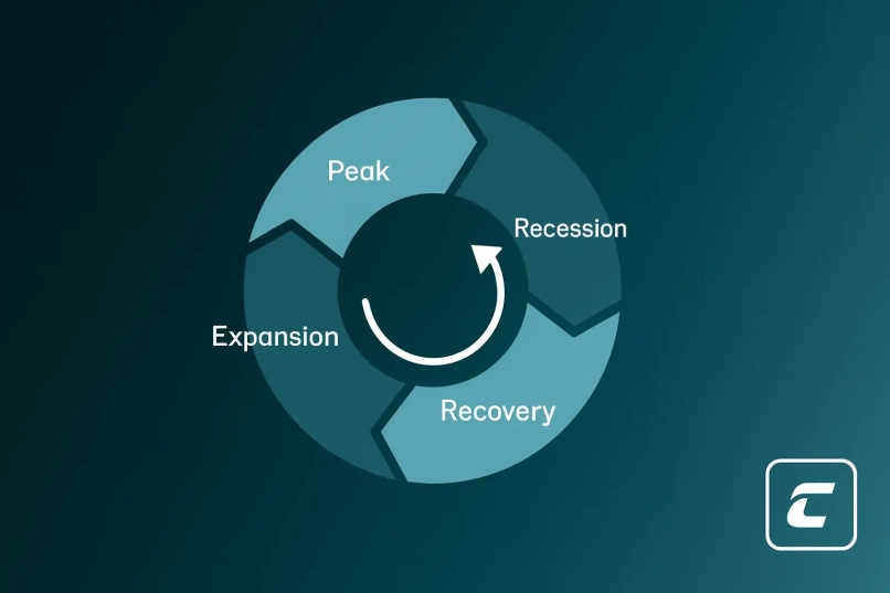 Які є фази економічного циклу?