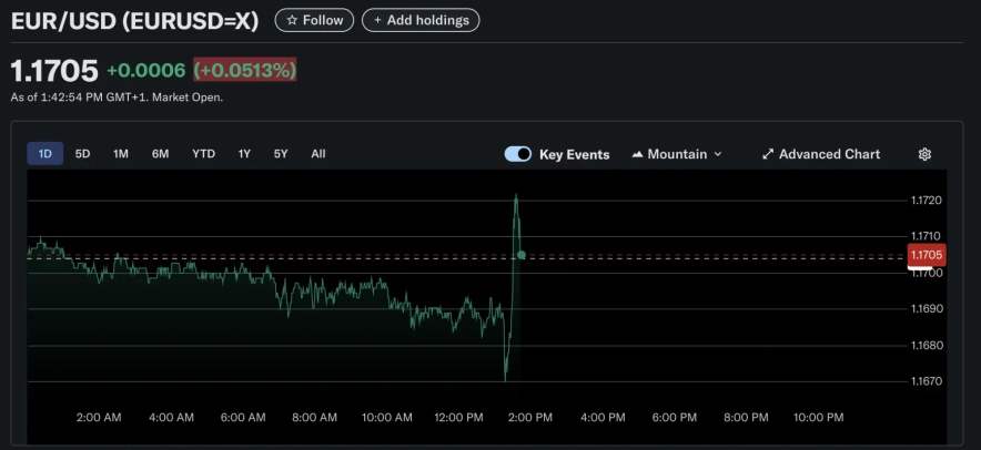 Значение котировок для трейдеров