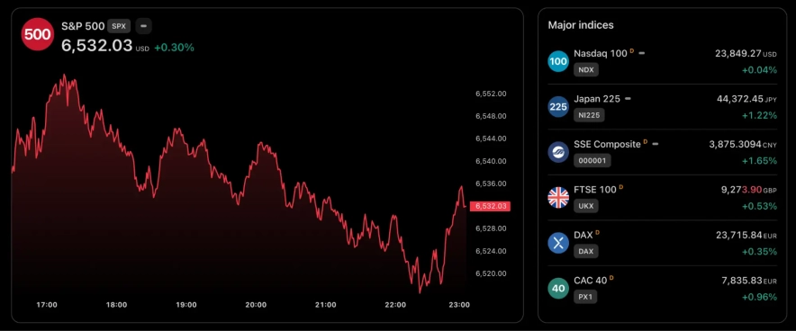 Що означає котирування (курс)