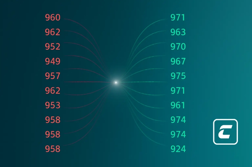 Як формуються котирування