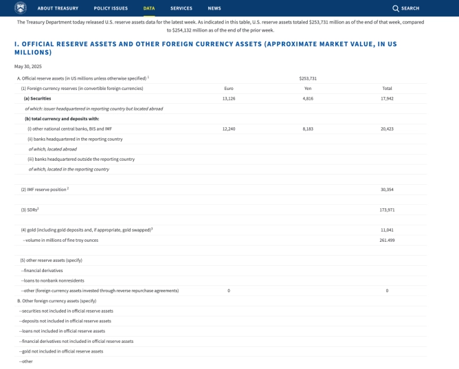 Світові приклади управління валютними резервами